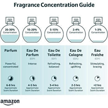 Fragrance World Barakkat Rouge 540 Eau De Parfum Spray (Unisex) 100ml/3.4oz
